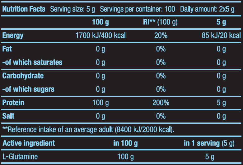 Етикет на BioTech USA 100% L-Glutamine