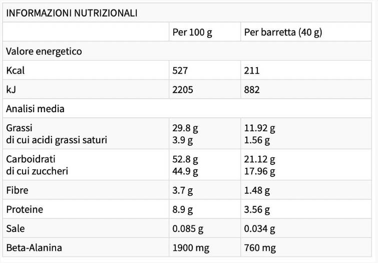 Етикет на EthicSport ENERGY LONG RACES with Beta-Alanine 30 x 40 грама, 30 Дози Ядки - смокиня