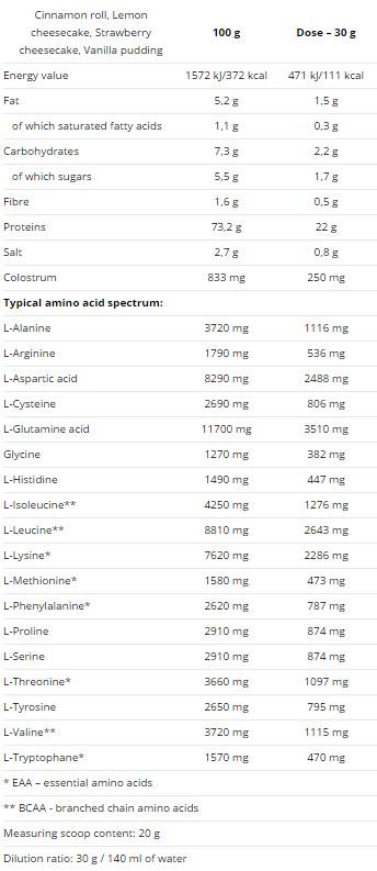 Етикет на Nutrend Deluxe 100% Whey