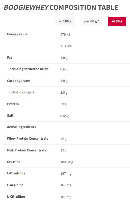 Етикет на Boogie Whey | Enriched with Creatine