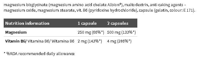 Етикет на Olimp Chela-Mag B6 Forte 60 Caps.
