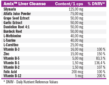 Етикет на Amix Liver Cleanse / 100 Caps