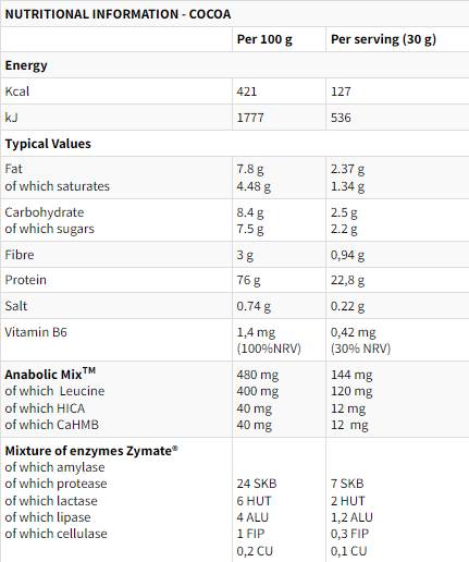 Label of EthicSport XTR 100% Whey | with AnabolicMix & ZyMate