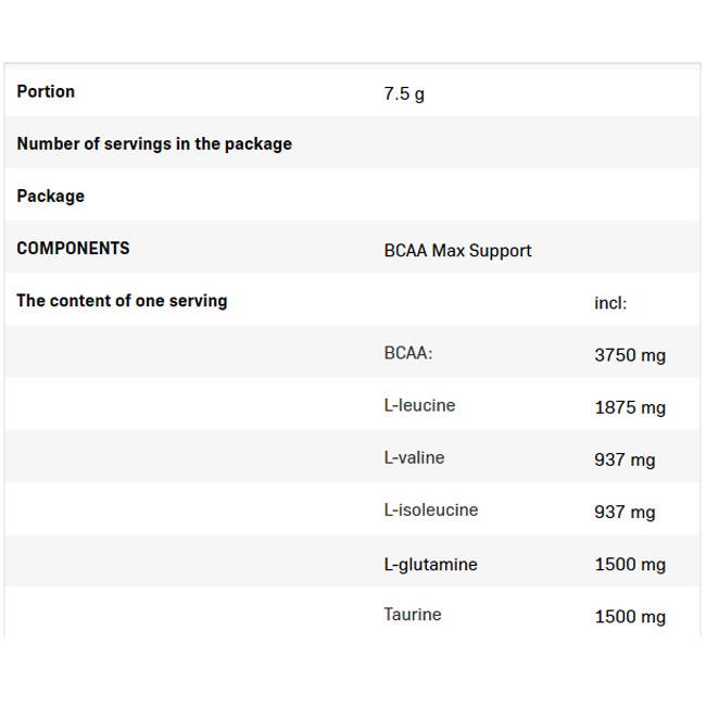 Етикет на AllNutrition BCAA Max Support