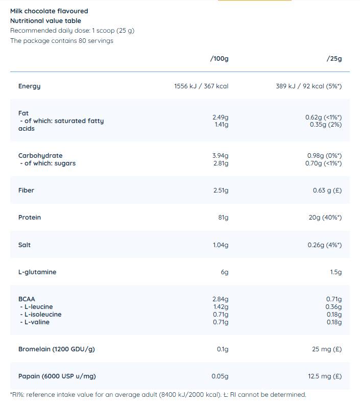 Етикет на Nutriversum Iso Pro Pure Whey | Isolate with N-Zyme System