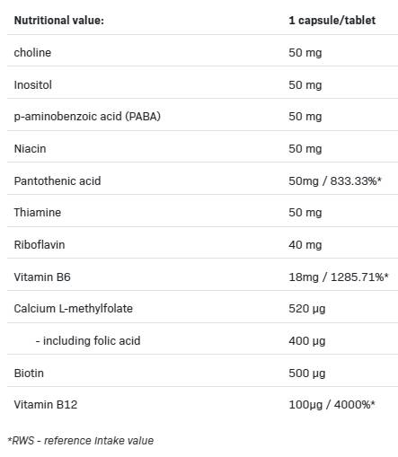 Етикет на AllNutrition B-Complex 50 Methyl 100 капсули, 100 Дози