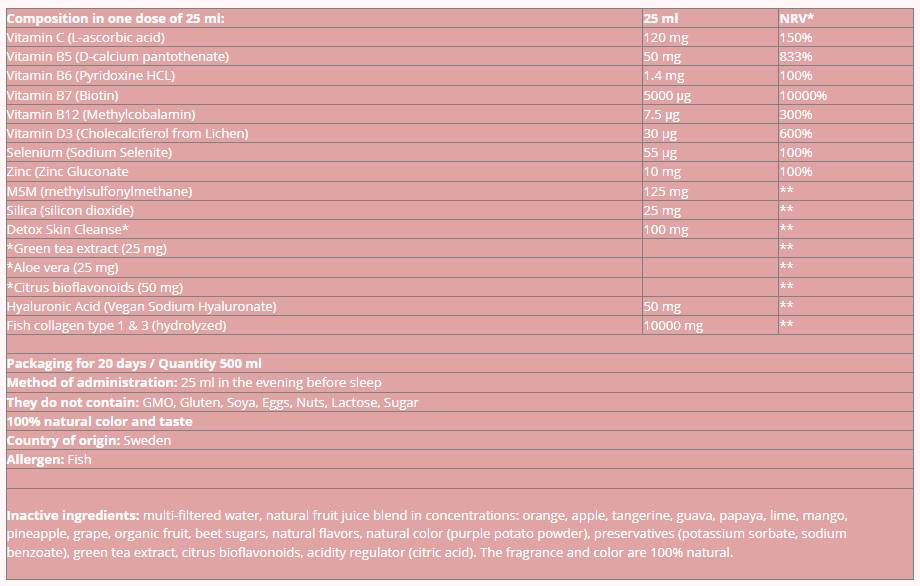 Label of Swedish Collagen Collagen Repair Liquid | Hydrolyzed Marine Collagen Peptides with Hyaluronic Acid, Vitamins and Minerals 500 мл, 20 Дози