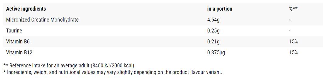 Label of Creatine / Qualitine