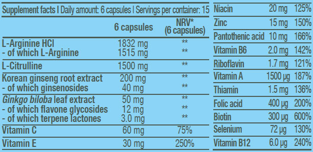Етикет на BioTech USA Men's Arginine / 90 Caps.