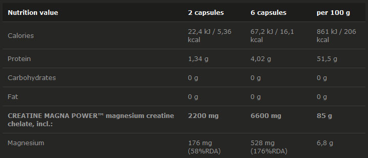 Етикет на Olimp Creatine Magna Power 120 Caps.