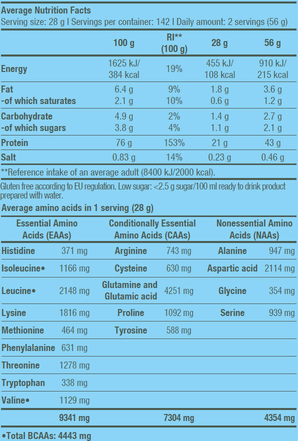 Етикет на BioTech USA 100% Pure Whey