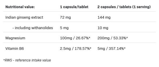 Етикет на AllNutrition Magnesium Chelate + Ashwagandha + B6 P-5-P 100 капсули, 50 Дози