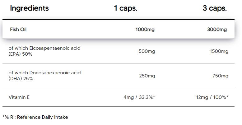 Етикет на Human Protect Omega 3 HIGH DOSE | with 50% EPA & 25% DHA 100 капсули, 100 Дози