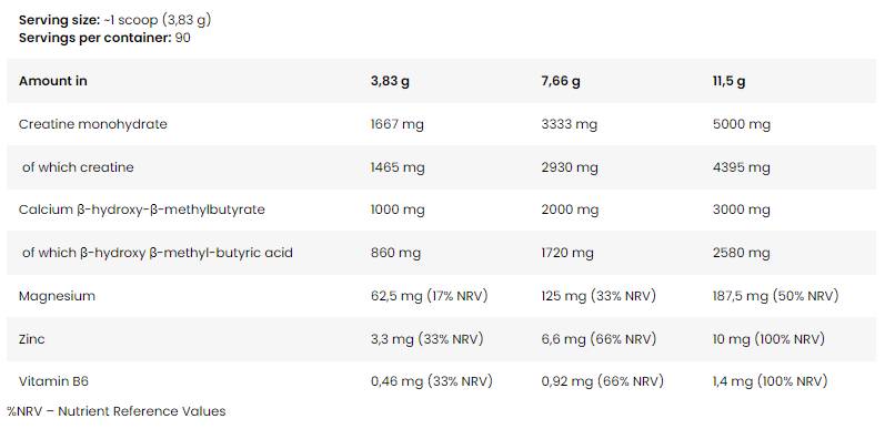 Етикет на LevroLegendary CREA Fusion | Creatine Monohydrate + HMB