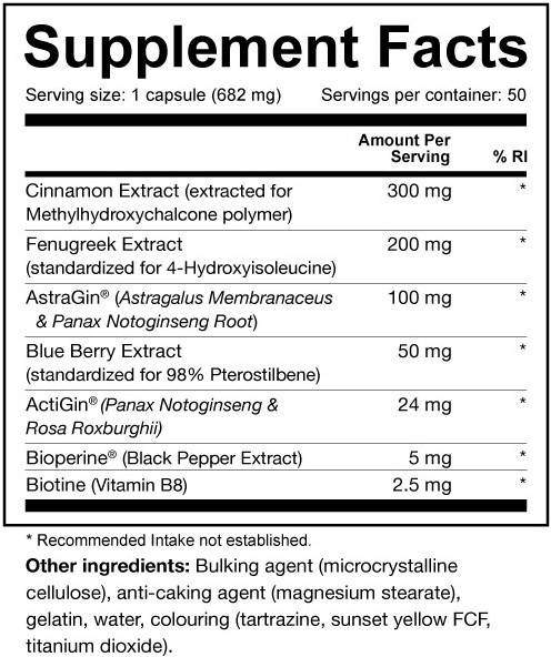 Етикет на Dedicated Nutrition Genesis | Nutrient Uptake Formula 50 капсули, 50 Дози