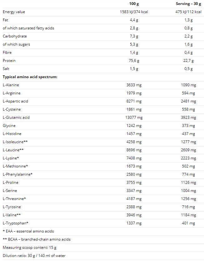 Етикет на NUTREND - 100% Whey Protein