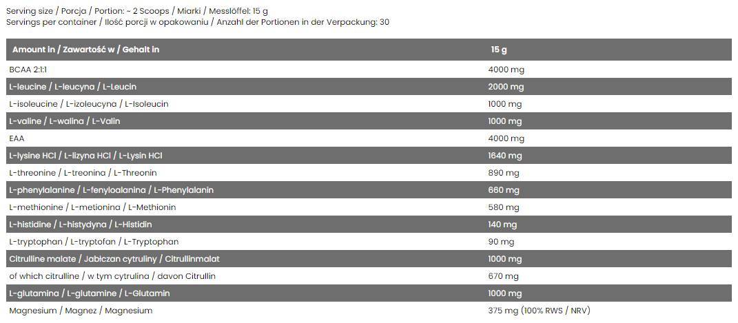 Етикет на Skull Labs Perfect Amino / EAA Complex